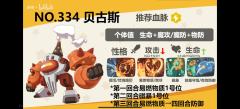 1.绒光优优：排位T0精灵，顶级的三维+逆天的被动，灵活的轮