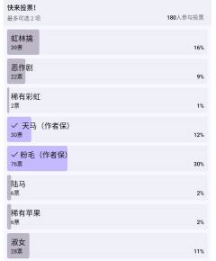 小马CP投票第二期来啦！上期稀有彩虹、陆马、稀有苹果、图书组