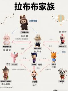 拉布布家族来啦~
拉布布家族核心角色是 Labubu(拉布布
