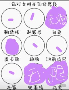 杨紫vs赵露思
杨紫说了换白鹿
赵露思输了换沈阳的娃娃代露娃