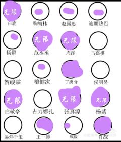 杨紫vs赵露思
杨紫说了换白鹿
赵露思输了换沈阳的娃娃代露娃