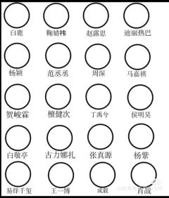 杨紫vs赵露思
杨紫说了换白鹿
赵露思输了换沈阳的娃娃代露娃