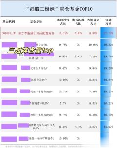 那些说崩了的人,我看得想笑
创新💊反弹,新消费也回来了。虽