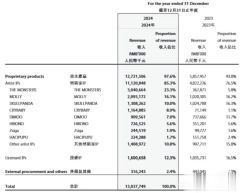 那些说崩了的人,我看得想笑
创新💊反弹,新消费也回来了。虽