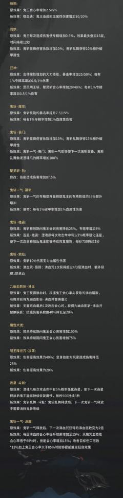 诛仙世界第二赛季职业技能调整内容介绍鬼王篇
