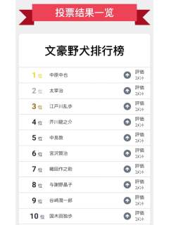 翻出以前这个还是觉得中也好权威，果然大小姐就是大小姐