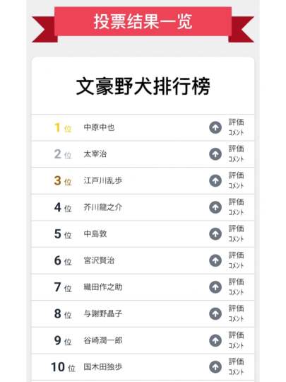 翻出以前这个还是觉得中也好权威，果然大小姐就是大小姐