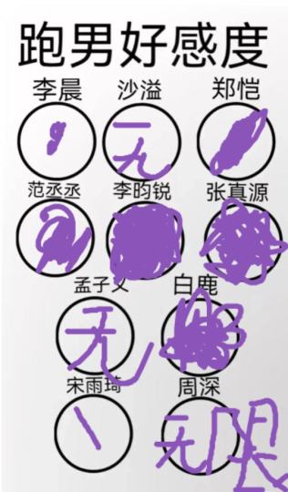 大家的都是什么？