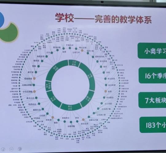 数学打转盘