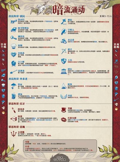 G1 贞洁者：lossG2 间谍：loss