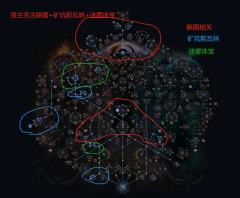 第四弹：主宰的刷钱攻略

    众所周知，主宰是个伪核，所
