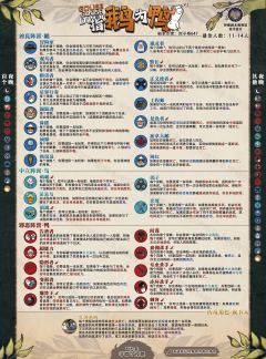 模组：指鹅为鸭
G1 跟踪者：loss
G2 爆炸王：los