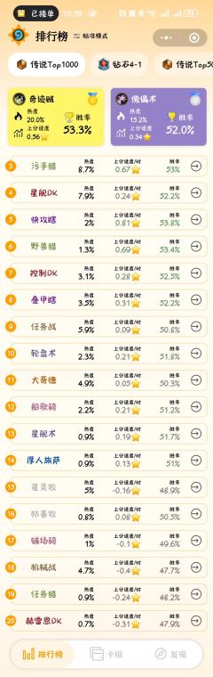 炉石周三大数据恢复
周三的固定节目回来了,一周卡组数据分析