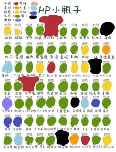 哈利·波特小瓶子
仅限我个人，不喜勿喷哦
后面有小瓶子原图
