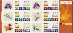
S4赛季队伍
马头星陨队（全JiPin全10）
夜王龙威起