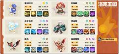 
S4赛季队伍
马头星陨队（全JiPin全10）
夜王龙威起