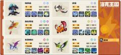 
S4赛季队伍
马头星陨队（全JiPin全10）
夜王龙威起