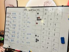 《昆仑仙踪》,13H。近期平衡性做的相对不错的8人机制本,随