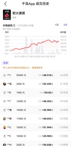 🤑打火->卖火直通车已发车!
【收购】功能助力初火交易!