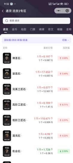 原来神圣石和崇高石这么便宜。我一开始还以为多贵。一杯咖啡的钱感觉装备就搞定了，亏我之前还在游戏中精打细算，就那几个崇高石用的抠抠索索的。