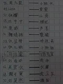 明星粉丝名来了，姐妹们你们是谁家的（图是盗的，作者有点懒）