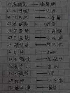 明星粉丝名来了，姐妹们你们是谁家的（图是盗的，作者有点懒）