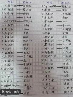 明星粉丝名来了，姐妹们你们是谁家的（图是盗的，作者有点懒）