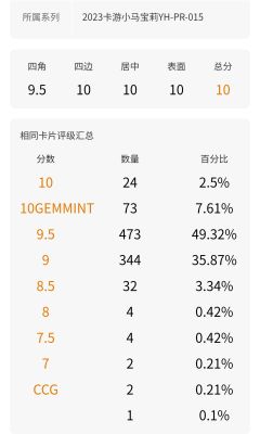 拍立得pr15最贵时候10000+,ccg10评级数量仅几张