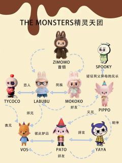 #原来Labubu家族这么庞大# 〔上〕

一分钟了解Lab