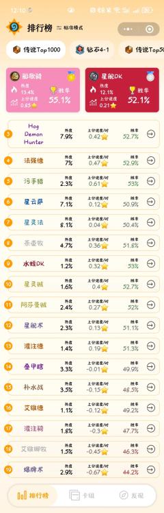 周三了。一周卡组数据，分析补丁以后环境
有一说一，补丁的唯一