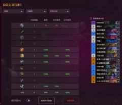 周三了。一周卡组数据，分析补丁以后环境
有一说一，补丁的唯一