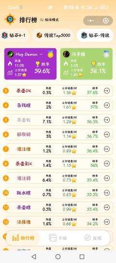 周三了。一周卡组数据，分析补丁以后环境
有一说一，补丁的唯一