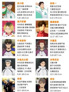 排球少年人物介绍
及川真的又帅又傲娇 关键有实力
＃排球少年