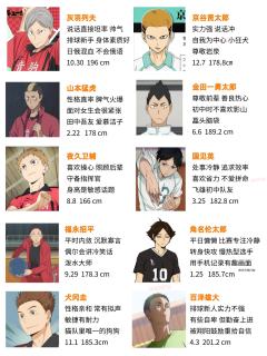 排球少年人物介绍
及川真的又帅又傲娇 关键有实力
＃排球少年