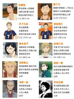 排球少年人物介绍
及川真的又帅又傲娇 关键有实力
＃排球少年