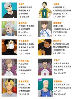 排球少年人物介绍
及川真的又帅又傲娇 关键有实力
＃排球少年