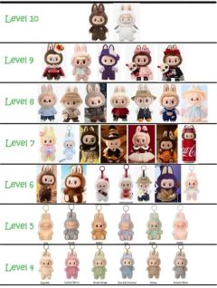 全面解析Labubu,你更喜欢哪代?
Labubu作为泡泡玛