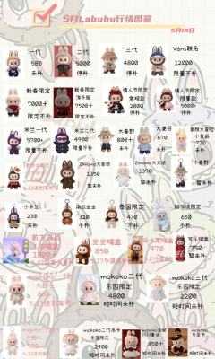 全面解析Labubu,你更喜欢哪代?
Labubu作为泡泡玛