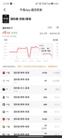 从千岛流放之路 2第一天开服就开始用的玩家,这一轮更新后的功