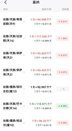 永恒之塔2打赢复活赛！全面上新！
新增【胸针】装备千岛已上架