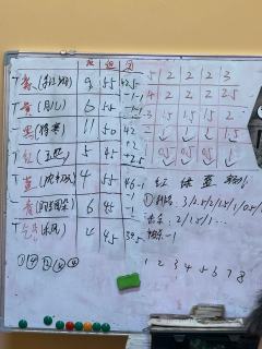 简单直接，暴力开打


剧本人数：4男3女 
剧本类型：可策