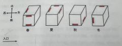 重回高三,数学老师听说我未来在安美纳斯推箱子笑疯了:“让你上