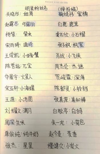 追星女孩们你们都是哪家的？