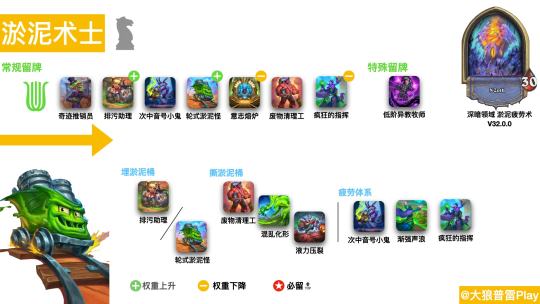 🎮淤泥疲劳术士
🔥30张的卡组里有13张获得加强，淤泥疲劳术士史诗级重生。
🚀我使用这套牌以11-2的战绩从300+名打到前百。
✨这套牌全部来自去年的拓展包，这意味着所有国服玩家都能拥有这套**全金