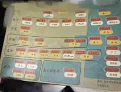 众生皆棋子，执棋乃帝星。

✅个人认为在剧本圈，耀神是一种特