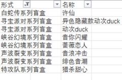 #统计了下dora所有手办的清单，竟然有这么多🥹🥹🥹�