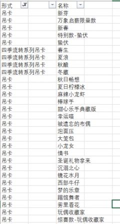 #统计了下dora所有手办的清单，竟然有这么多🥹🥹🥹�