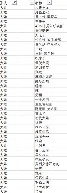 #统计了下dora所有手办的清单，竟然有这么多🥹🥹🥹�