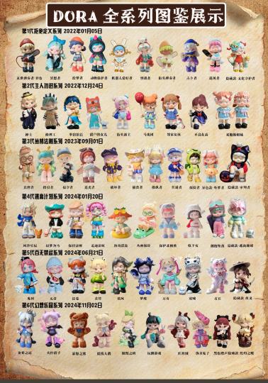 #统计了下dora所有手办的清单，竟然有这么多🥹🥹🥹🥲🥲包含所有盲盒、大娃、吊卡。不包含搪胶玩具、萌粒和可动人偶～不完全统计，如漏欢迎补充，收集完这些就能毕业了吗🥹🥹🥹
