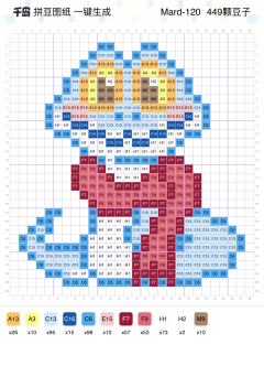 拼豆子今天为大家带来的是疯狂动物城拼豆图纸合集！
😍喜欢狐